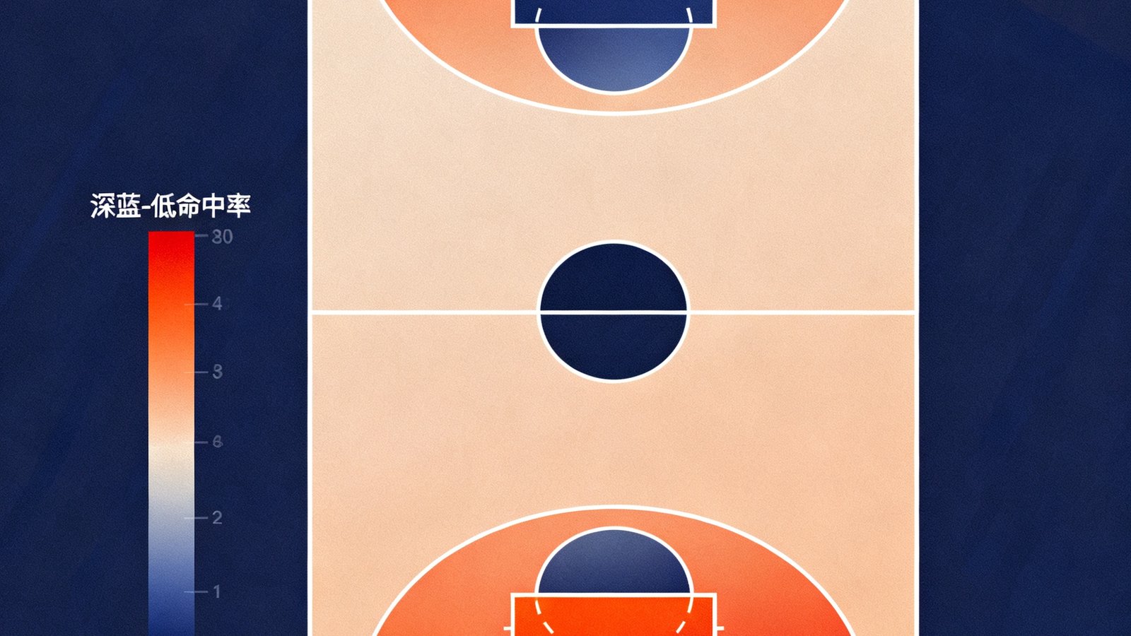 NBA球员投篮热力图分析展示，颜色从深蓝到橙红表示命中率从低到高，清晰呈现球员在场地上各区域的投篮偏好与效率分布。